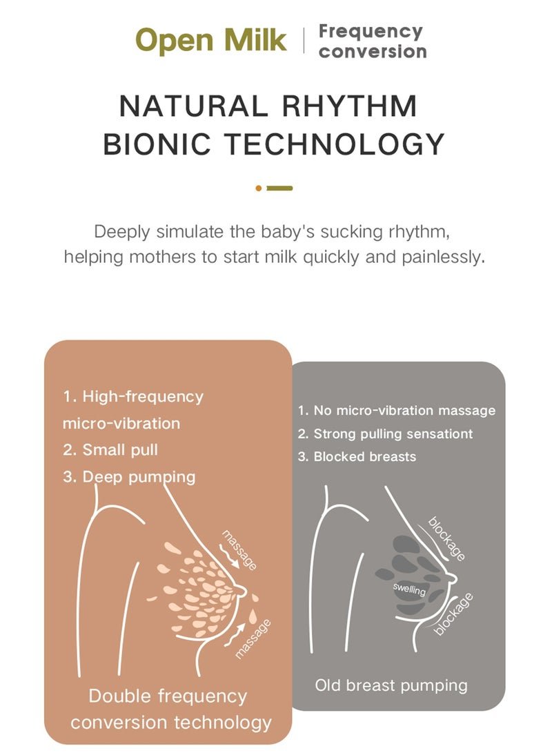 ALLTOMOM Rechargeable Electric Double Breast Pump with 4 Modes 9 Levels Quiet BPA Free 180ml * 2 Bottles and Smart LED Display - Image 3