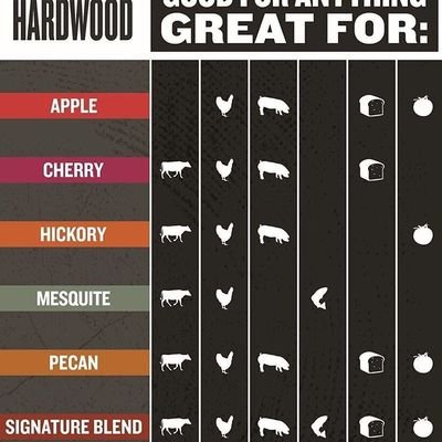 Traeger Mesquite Wood Pellet - 9 kg