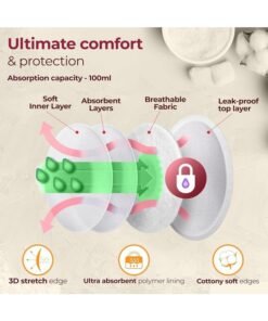 Luvlap Ultra Thin Honeycomb Nursing Breast Pads, 36pcs, Disposable Maternity Pads, Highly Absorbent & Soft, Discreet Fit Breastfeeding pad, New Resealable Pack - Image 4