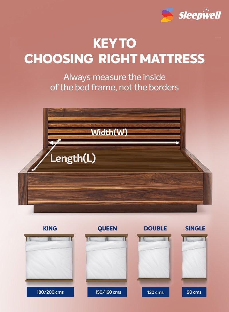Sleepwell Utsav 2.0 | Resitec Foam | King Bed Size | Medium Firm | Neem Fresche Technology | Anti Sag Mattress (200L x 180W x 15H cm) - Image 4