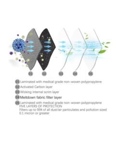 TOMSHOO Activated Carbon Filter Pad Mask 10x12x30cm - Image 3