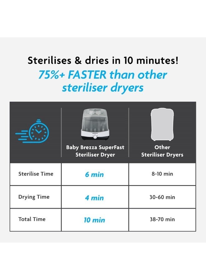 Baby Brezza 10 Minute Baby Bottle Sterilizer + Dryer - Superfast Electric Steam Sterilization - Universal Sterilizing for All Bottles, Pacifiers + Breast Pump Parts