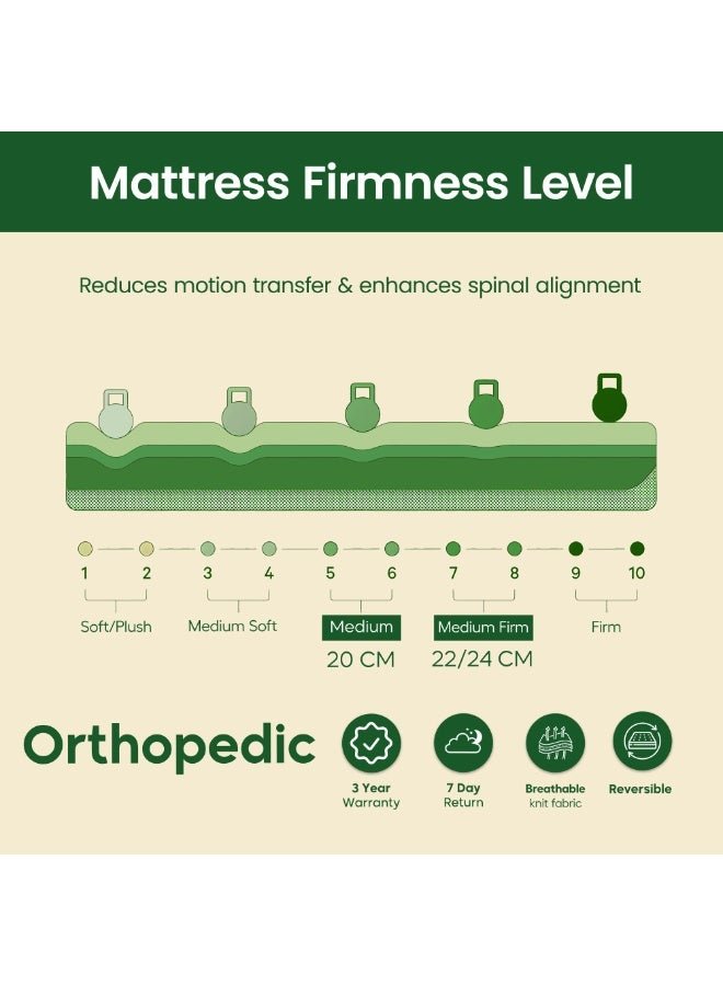 EASELIVING Orthopedic Mattress - 22 cm Medium Firm Mattress with Breathable Fabric | Reversible Bonnell Spring Ortho Mattress with Pressure Relief for All Sleepers | 3-Year Warranty | Single Bed Mattress (90 x 190 cm) - Image 3