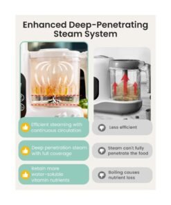 Alternative view of GROWNSY Baby Food Maker with Steam Basket, One Step Baby Food Processor Steamer Puree Blender Grinder Mills Machine, Auto Cooking Grinding and Sterili-zing for Healthy Homemade Baby Food, BPA-Free